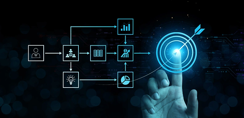 digital transformation roadmap